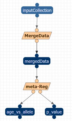 Example Workflow